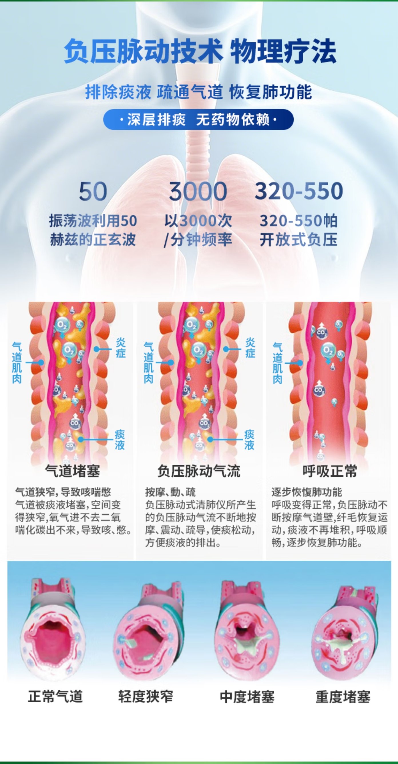 清肺仪负压脉动技术原理图